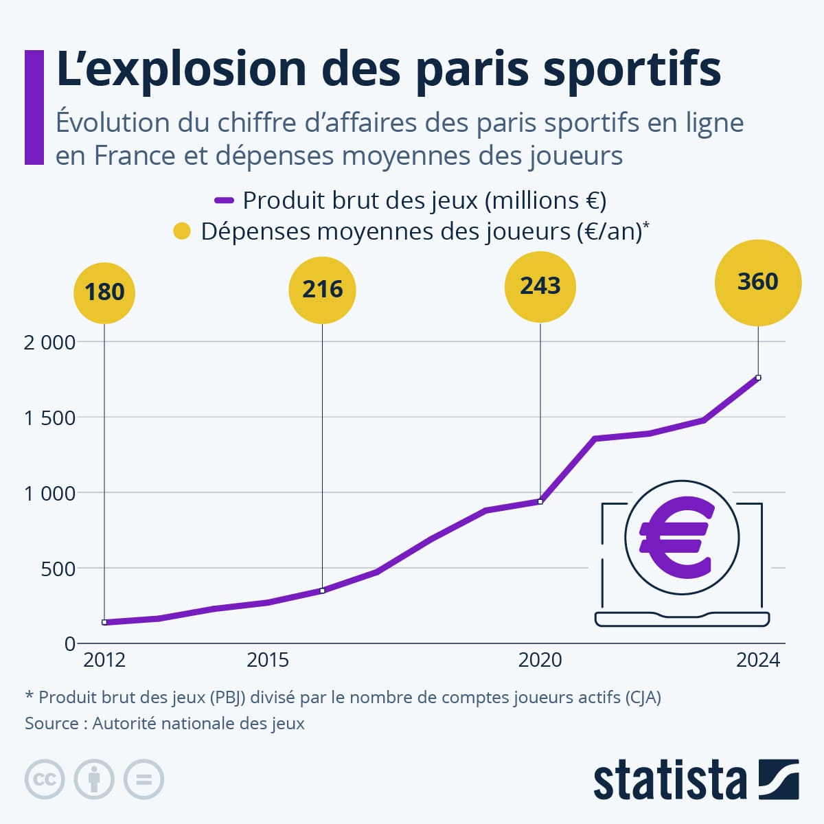 The Explosion of Online Sports Betting