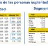 DGOJ Reports Nearly 8,000 Identity Theft Cases in 2024, Mostly in Sports Betting