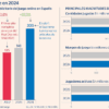Online Gaming Ad Spend Returns to Pre-Restriction Levels | Business