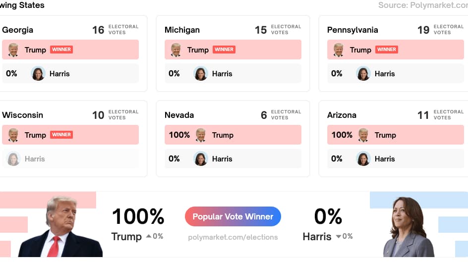Polymarket, the Controversial Betting Site, Soon to be Banned in France?