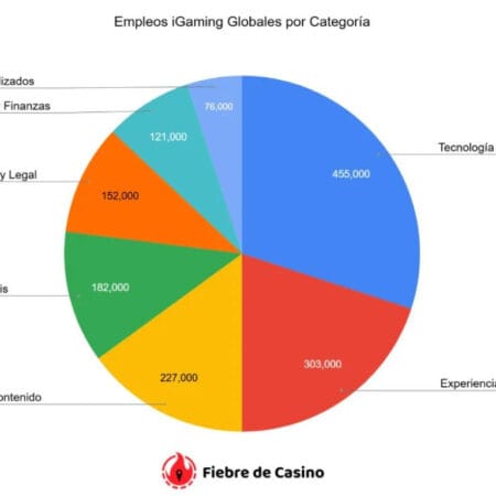 The Key Role of Regulation in the Online Gaming Boom