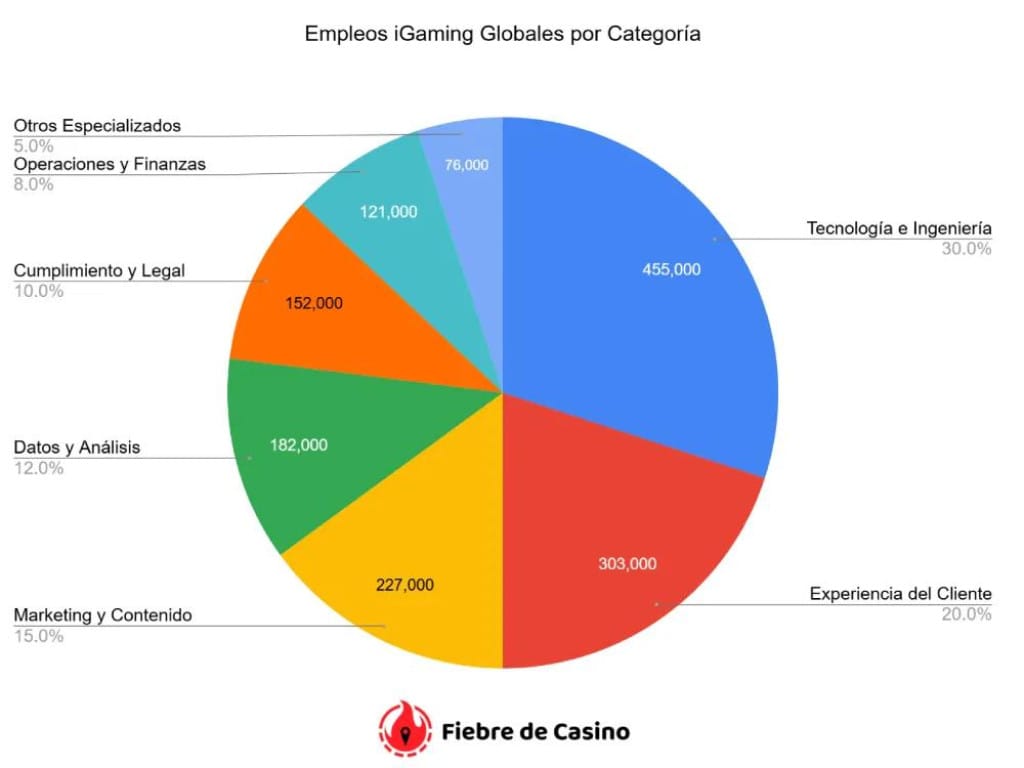 The Key Role of Regulation in the Online Gaming Boom